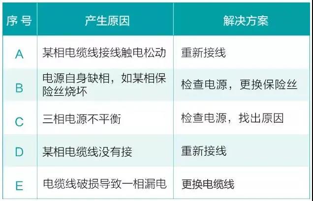 水泵為什么很容易損壞！