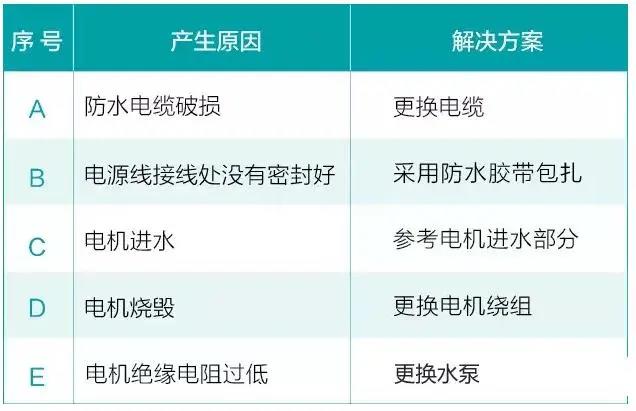 水泵為什么很容易損壞！